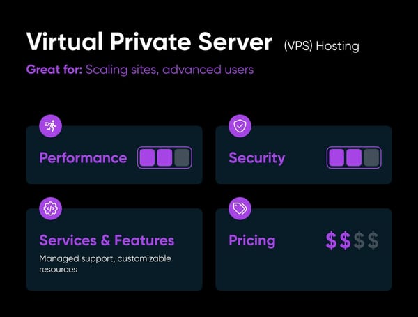 Semi Dedicated Server: Boost Your Site's Performance!